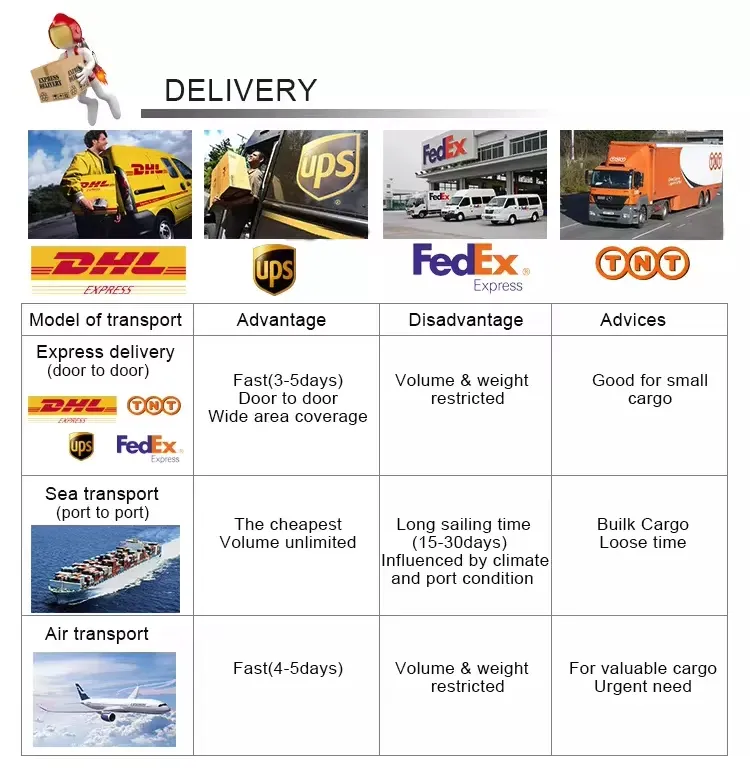 LED screen delivery LED screen delivery